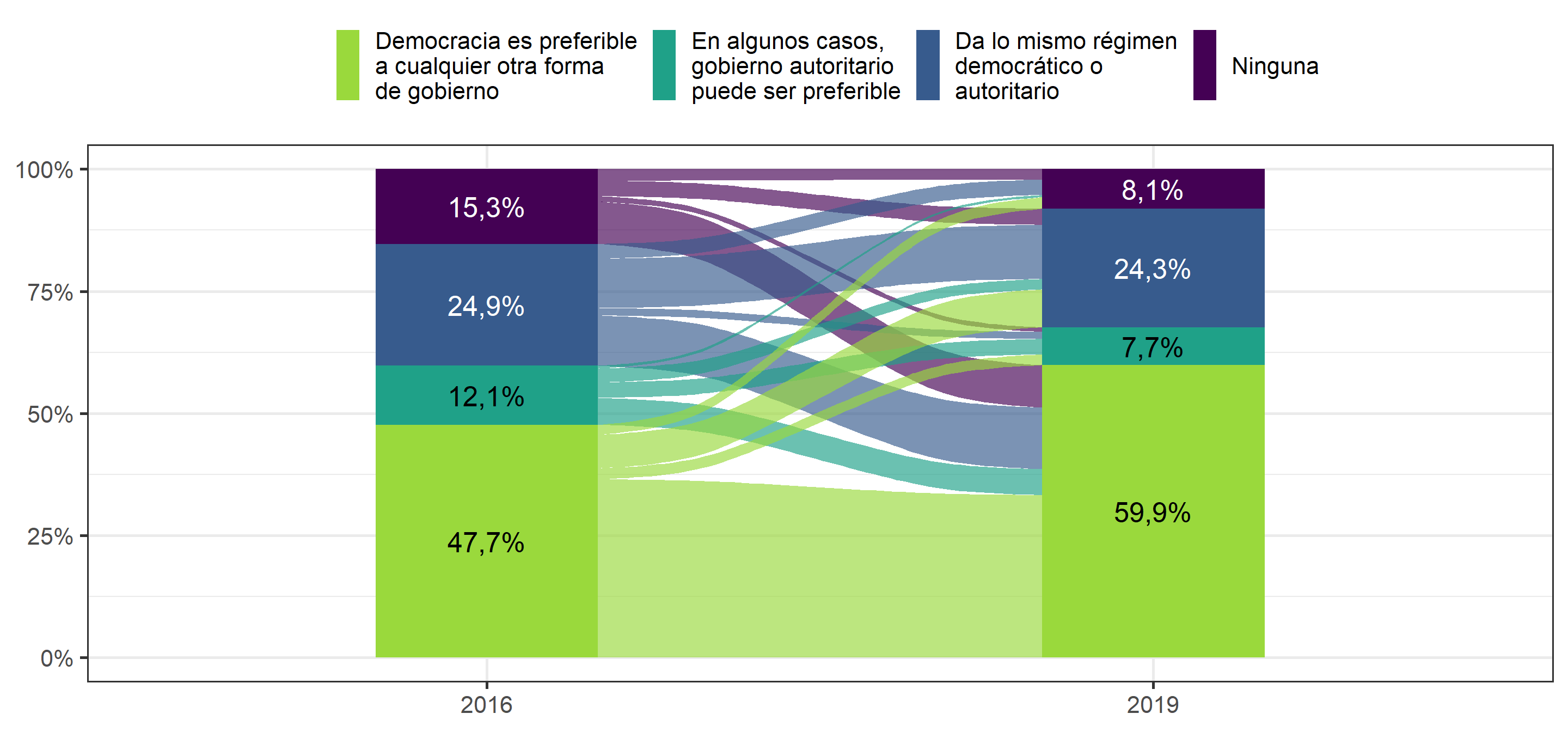 ¿Con cuál de las siguientes frases está usted más de acuerdo?
