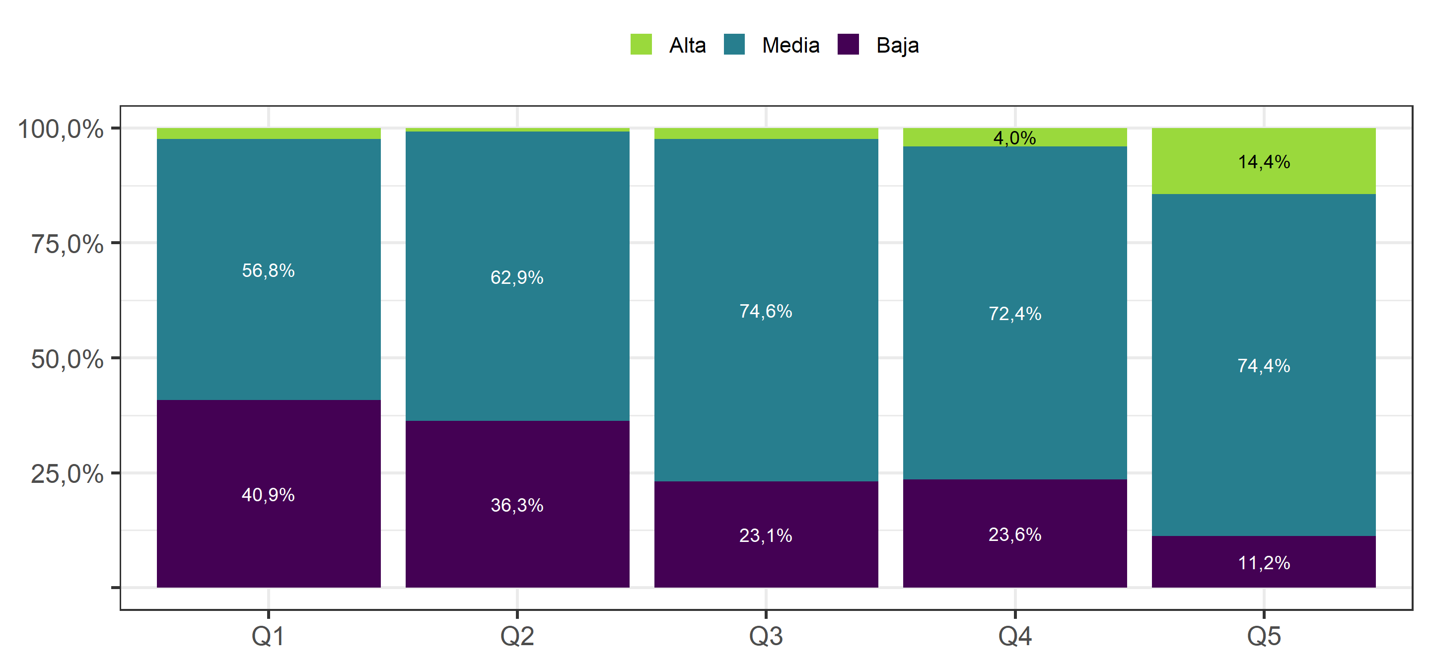 Clase social subjetiva, según quintiles de ingreso (2019)