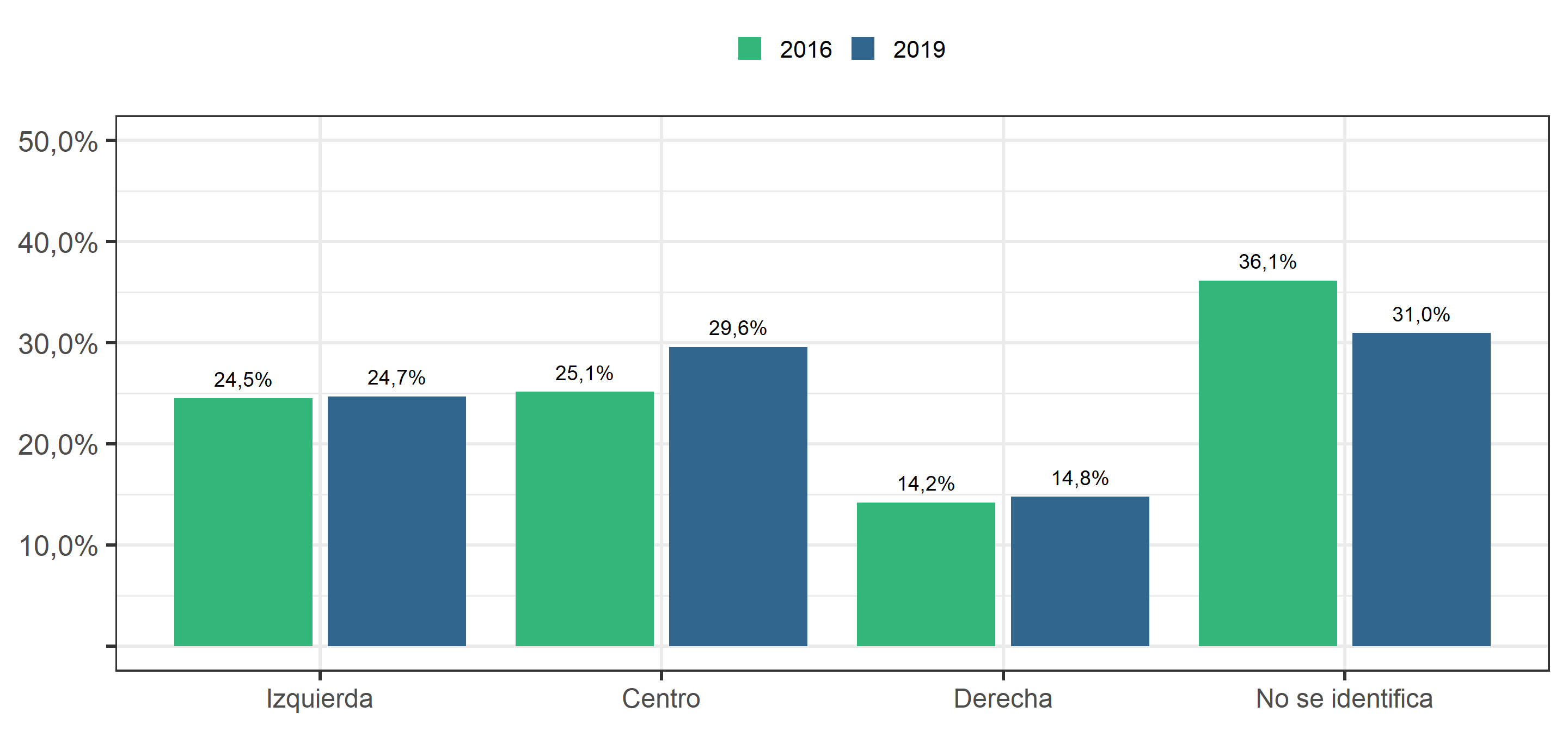 Posición ideológica